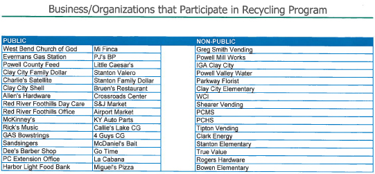 Recycling list